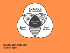 VennSweetspot VennSweetspot