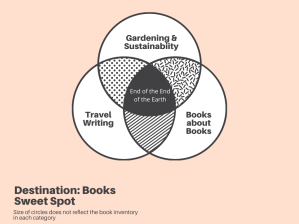 Franzen_Venn Franzen_Venn