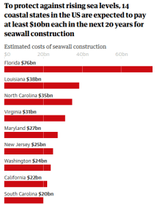 SeawallPrices SeawallPrices