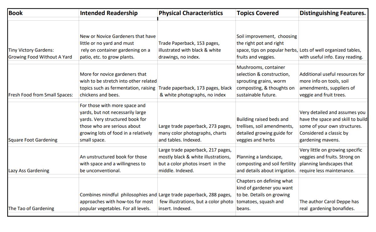 Gardenmatrix Gardenmatrix