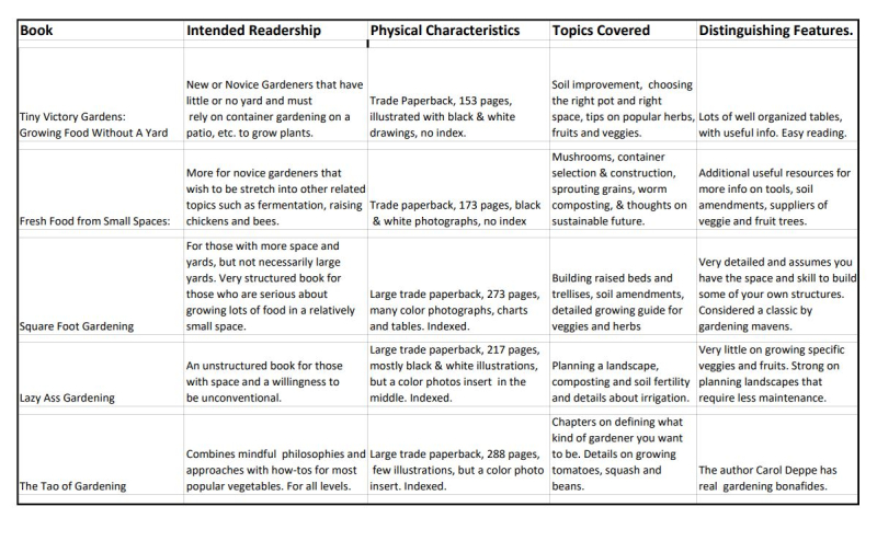 Gardenmatrix Gardenmatrix