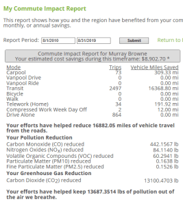 CommuterReport CommuterReport